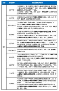 科技特長(zhǎng)成為中高考招生新熱點(diǎn)，少兒編程剛需地位日益凸顯